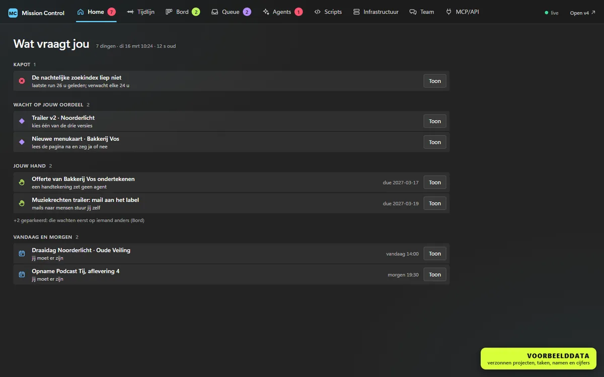 Het Vault.IO-dashboard met voorbeelddata, Home: een lijst van wat kapot is, wat op een oordeel wacht, wat een hand nodig heeft en de afspraken van vandaag en morgen.