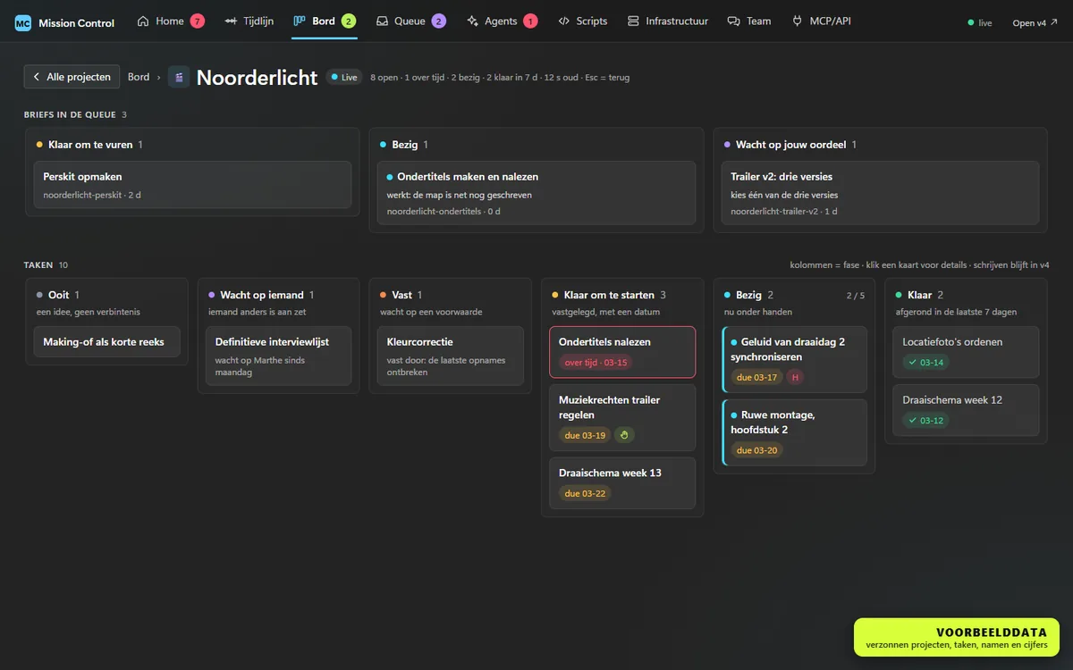 Het Vault.IO-dashboard met voorbeelddata, één verzonnen project: de briefs in de wachtrij en de taken in kolommen van ooit tot klaar.